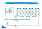 Système alcalin antioxydant de filtre d'eau de 9 étapes pour le ménage fournisseur