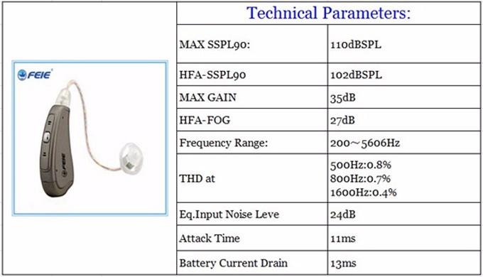 Oreille programmable MY-19 de Digital de 6 de la Manche d'oreille de l'aide BTE RIC d'oreille prothèses auditives sourdes de soin